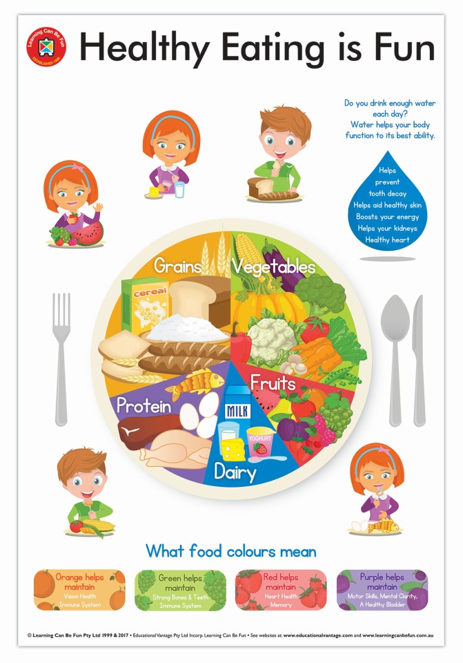 LCBF Wall Chart Poster Healthy Eating 500 x 740mm
